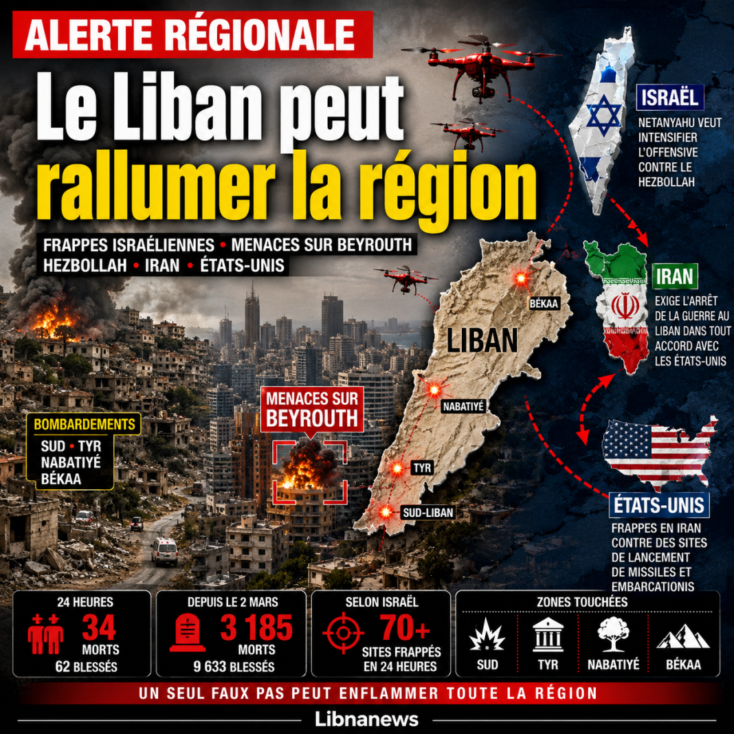 Liban : le risque d’escalade régionale