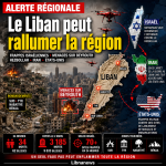 Liban : le risque d’escalade régionale