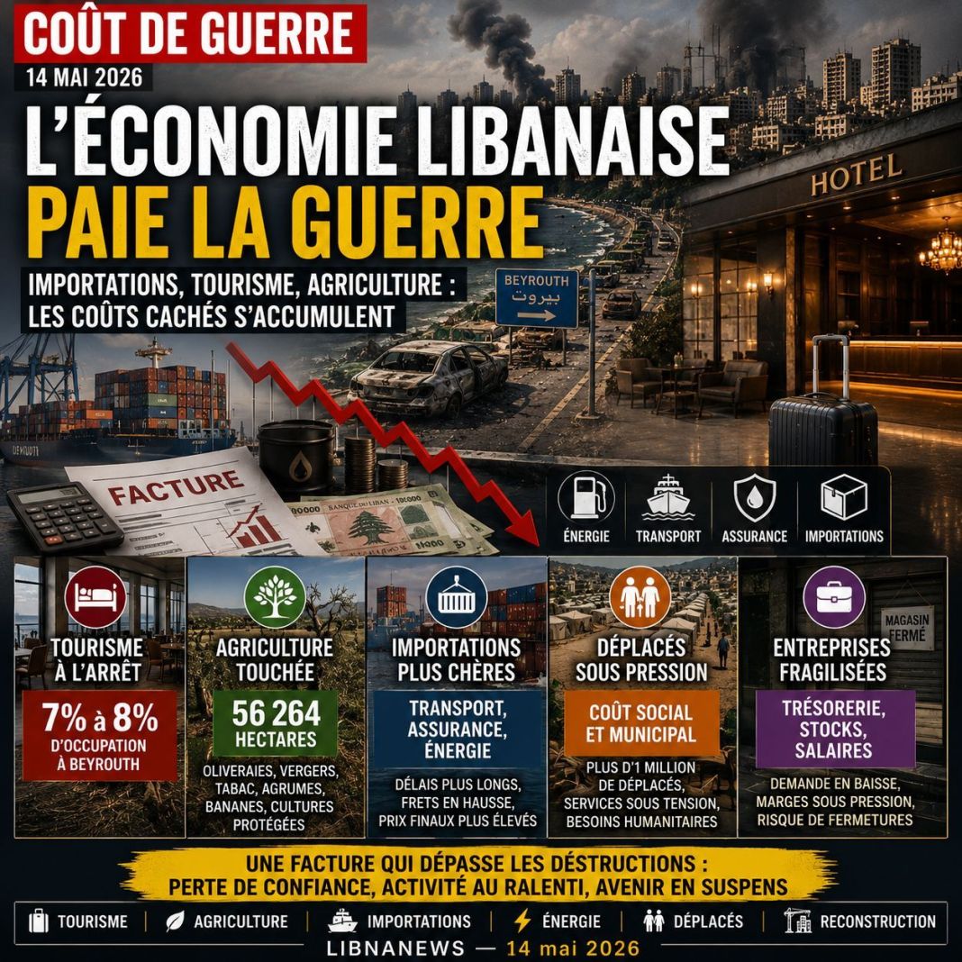 L’économie libanaise face au coût de guerre