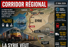 Syrie : le rail vise un corridor vers le Golfe