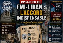 FMI-Liban: pourquoi l’accord reste indispensable FMI-Liban: pourquoi l’accord reste indispensable