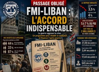 FMI-Liban: pourquoi l’accord reste indispensable