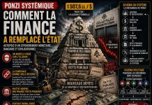 LE LIBAN ET L’ILLUSION FINANCIÈRE : AUTOPSIE D’UN PONZI SYSTÉMIQUE LE LIBAN ET L’ILLUSION FINANCIÈRE : AUTOPSIE D’UN PONZI SYSTÉMIQUE