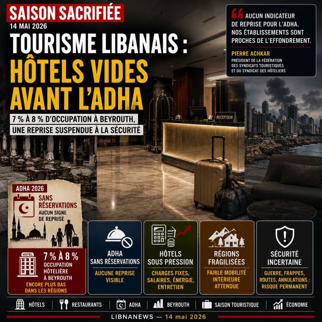 Tourisme libanais : une saison sacrifiée