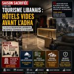 Tourisme libanais : une saison sacrifiée Tourisme libanais : une saison sacrifiée