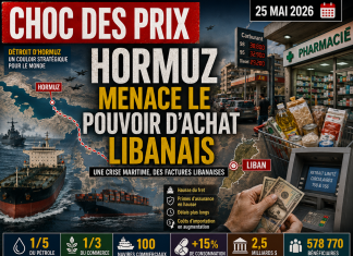 Hormuz pèse sur les prix libanais Libnanews