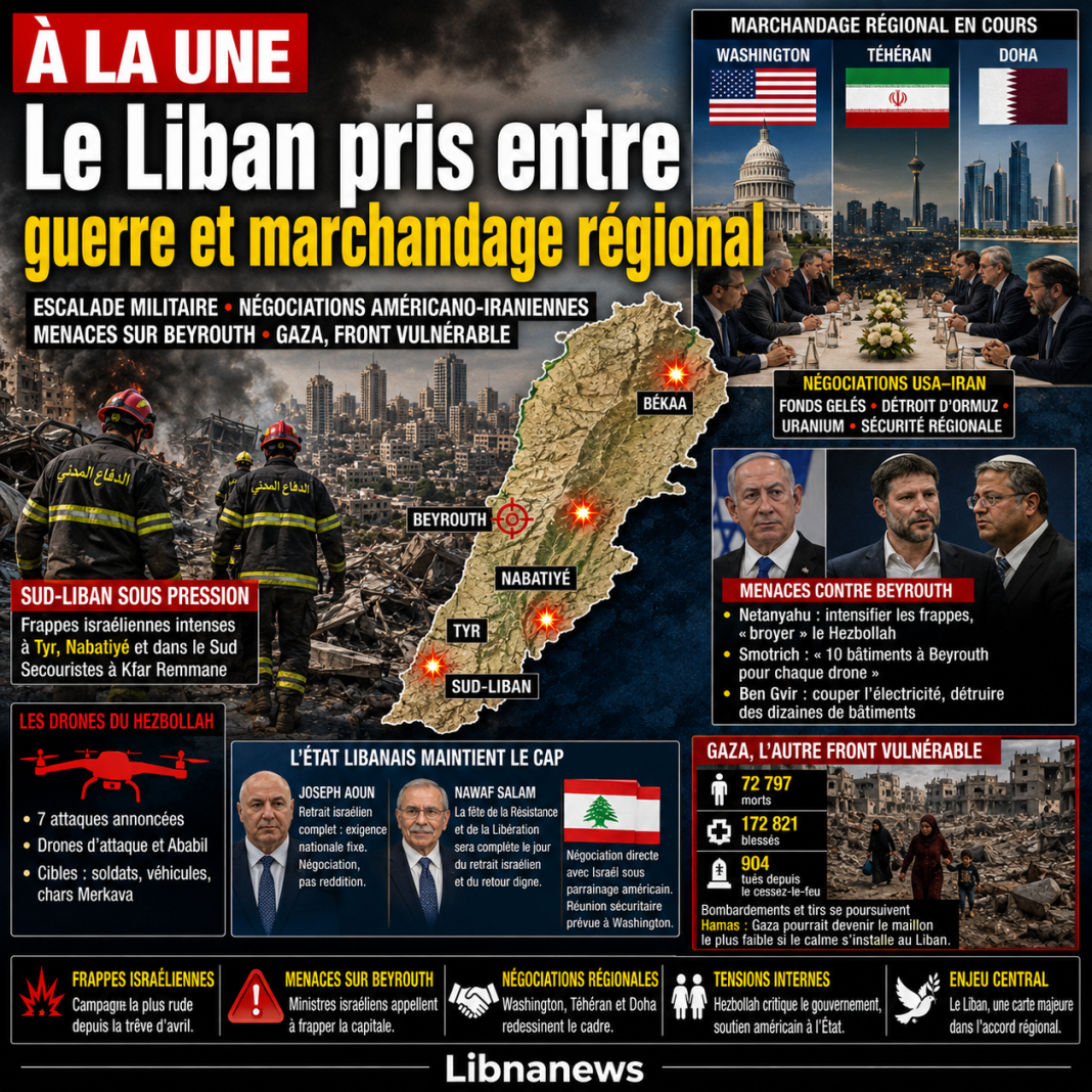 Revue de presse: le Liban au centre d’une escalade militaire et d’un marchandage régional