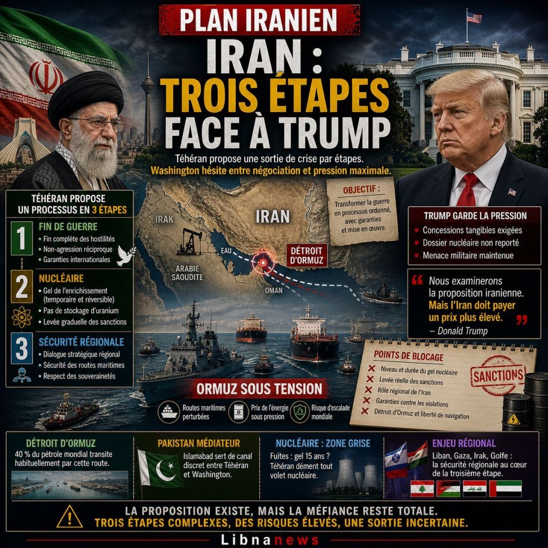 Iran: un plan en trois étapes face à Trump