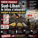 Sud-Liban : trêve fragile, bilan lourd