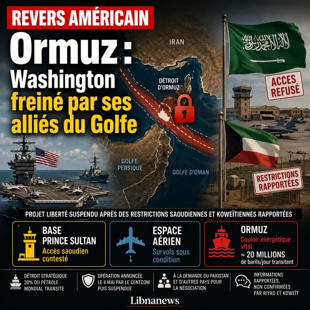 Projet Liberté : revers américain dans le Golfe