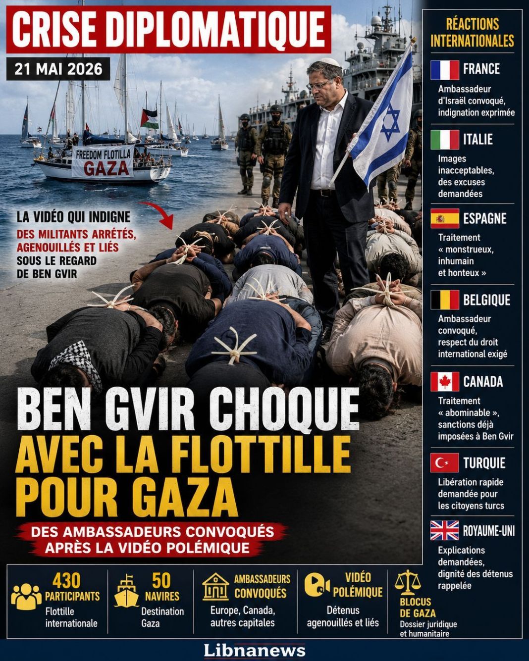 Ben Gvir triggers a new diplomatic crisis between Israel and Europe