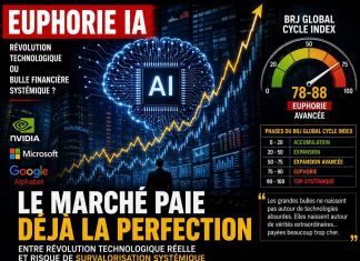 ARTIFICIAL INTELLIGENCE, FINANCIAL CYCLES AND THE GLOBAL BRJ CYCLE INDEX
