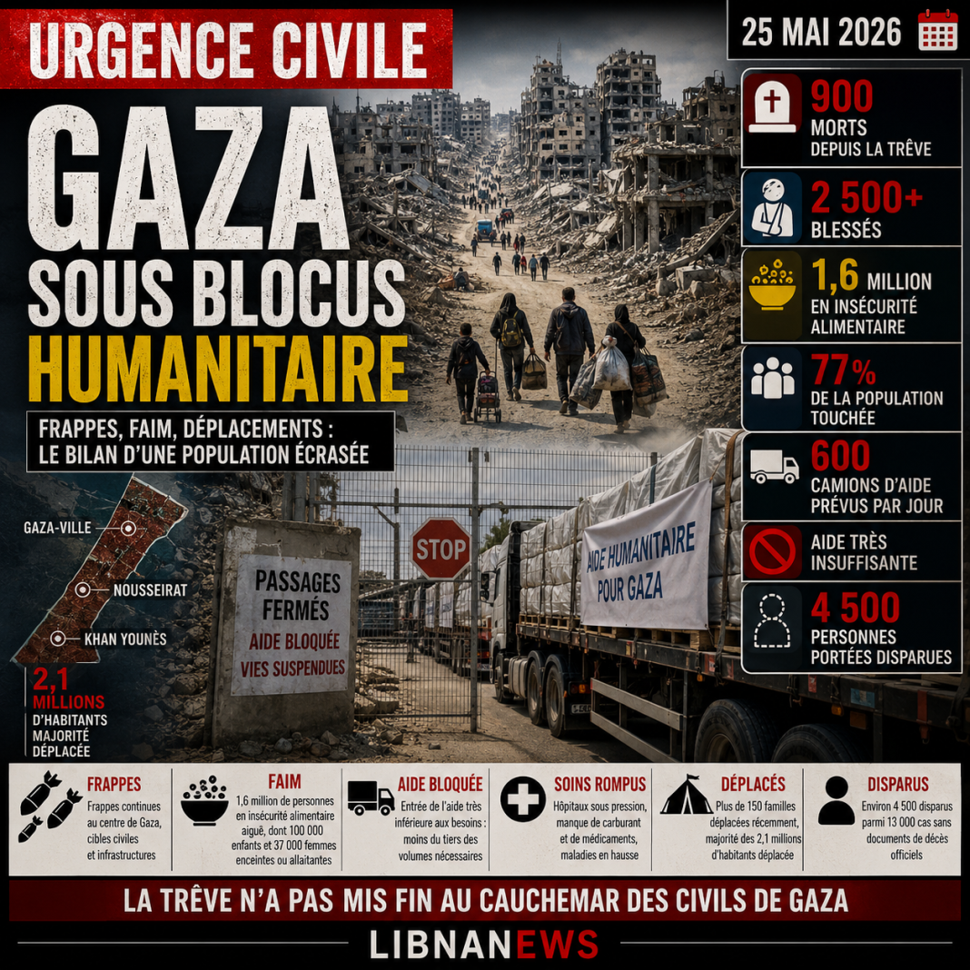 Gaza face à l’écrasement civil