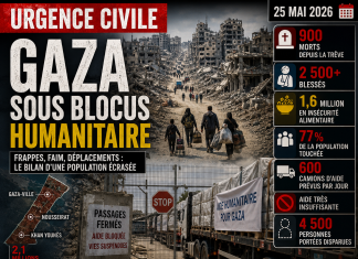 Gaza face à l’écrasement civil Libnanews