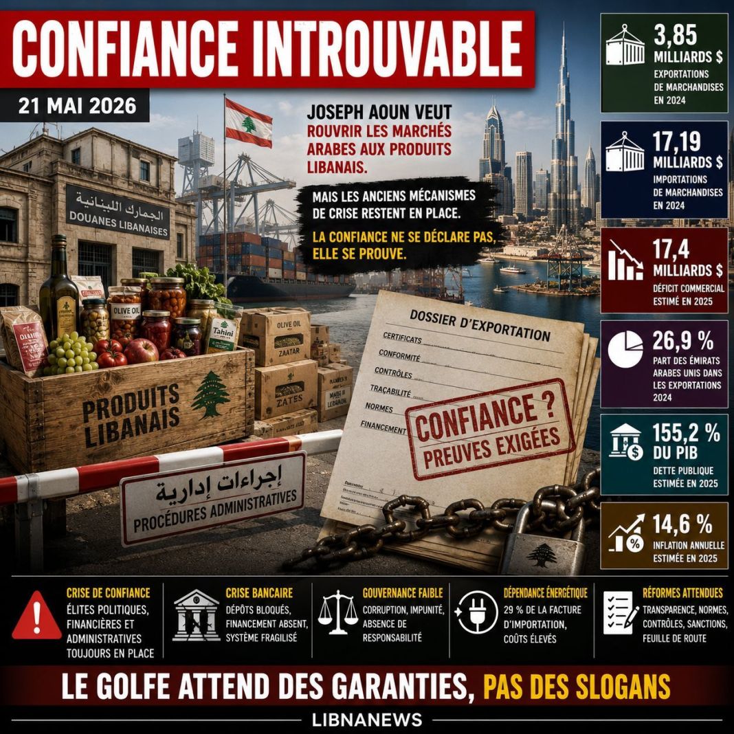 Marchés arabes : confiance introuvable envers le Liban