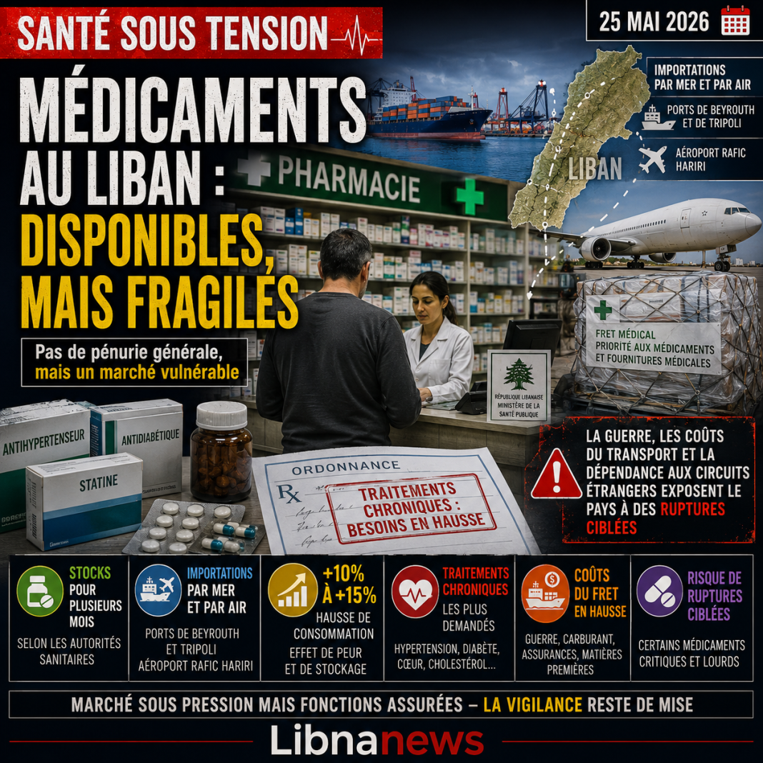 Le Liban face au risque de ruptures ciblées de médicaments