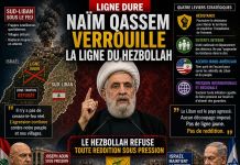 Naïm Qassem verrouille la ligne du Hezbollah