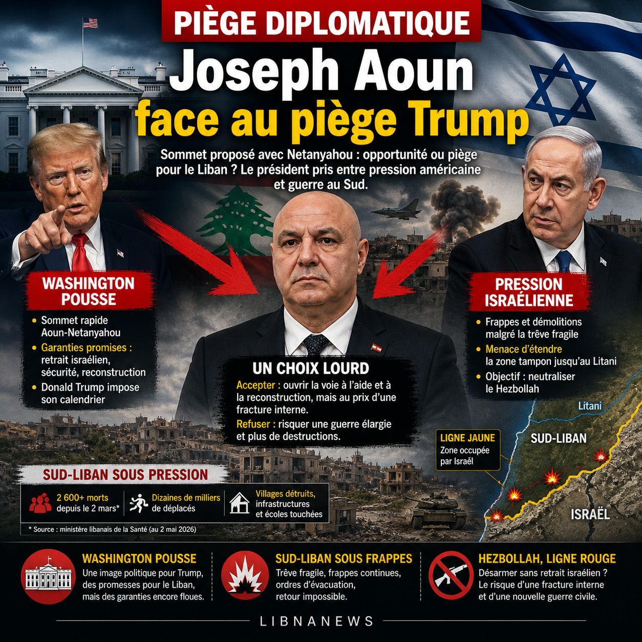 Joseph Aoun face au piège Trump