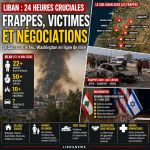Frappes au Liban avant les pourparlers de Washington