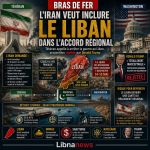 Trump rejette une offre iranienne incluant le Liban Trump rejette une offre iranienne incluant le Liban