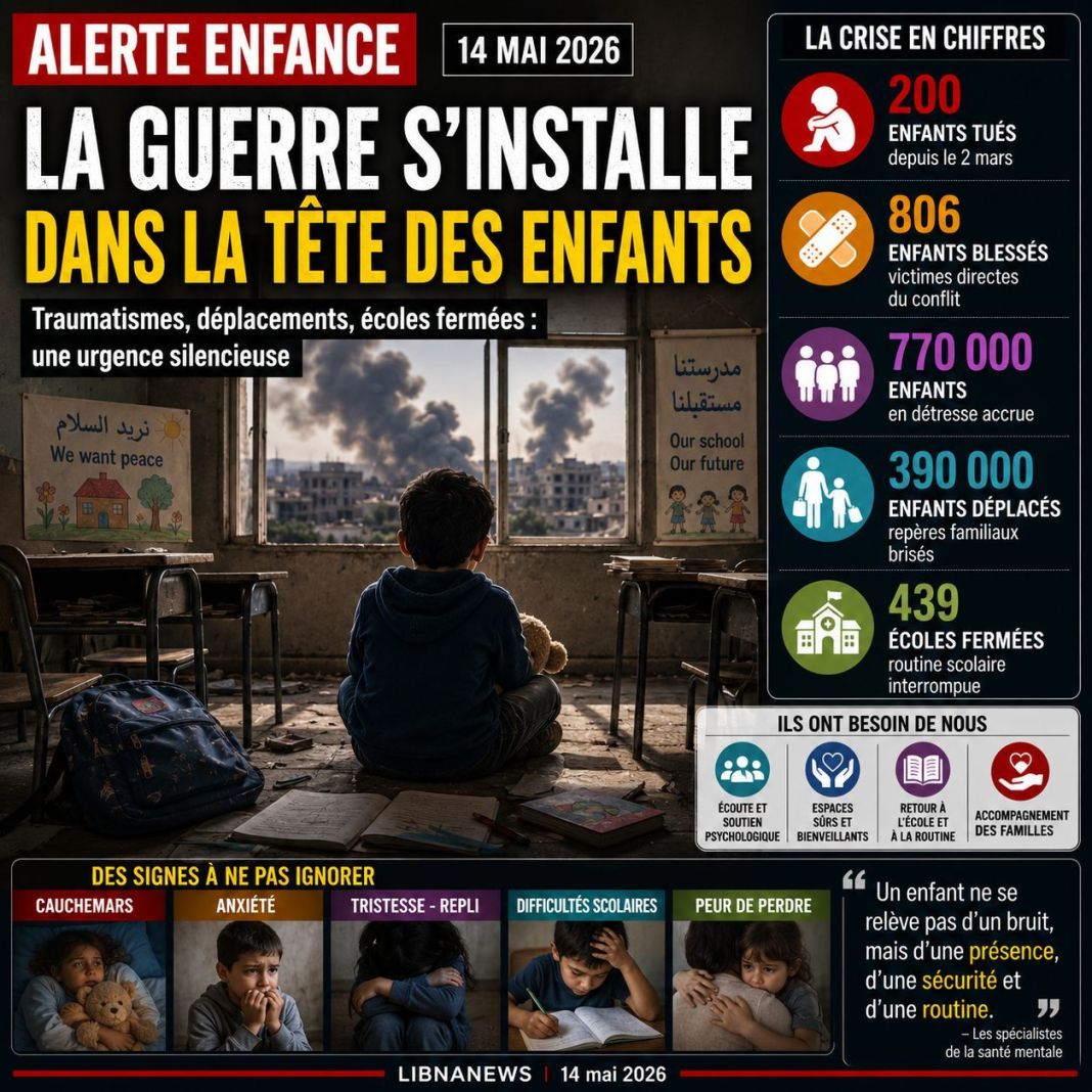 Enfants libanais : la santé mentale en alerte