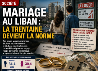 Mariage au Liban : l’âge recule encore