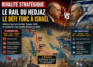 Tripoli, Hedjaz, Haïfa : le rail devient géopolitique 的黎波里、赫德贾兹、海法:铁路成为地缘政治