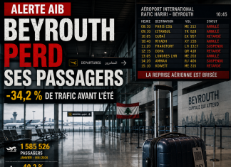 Aéroports libanais : trafic de l'AIB est en berne et pari financier risqué à Qolayaat