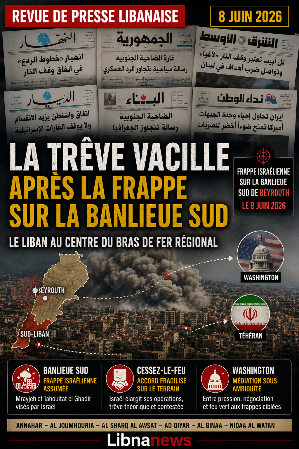 Revue de presse: la frappe sur la banlieue sud fait vaciller le cessez-le-feu et replace le Liban au centre du bras de fer régional