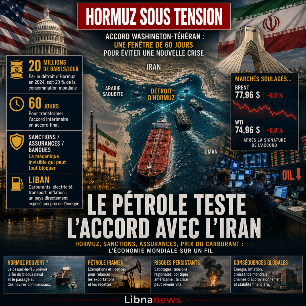 Hormuz : l’économie mondiale sous tension