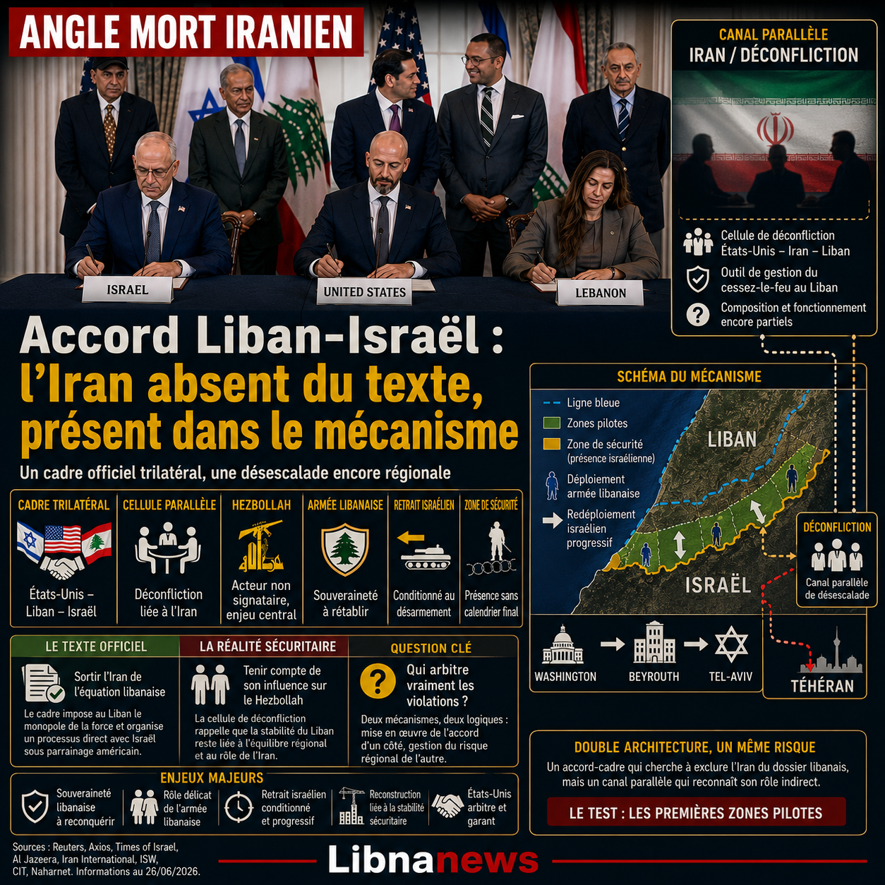 Accord Liban-Israël : l’Iran dans l’angle mort