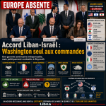 Accord Liban-Israël : les Européens absents اتفاق لبنان - إسرائيل: الأوروبيون الغائبون