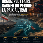 Ormuz : l’Iran peut gagner la paix ou la perdre