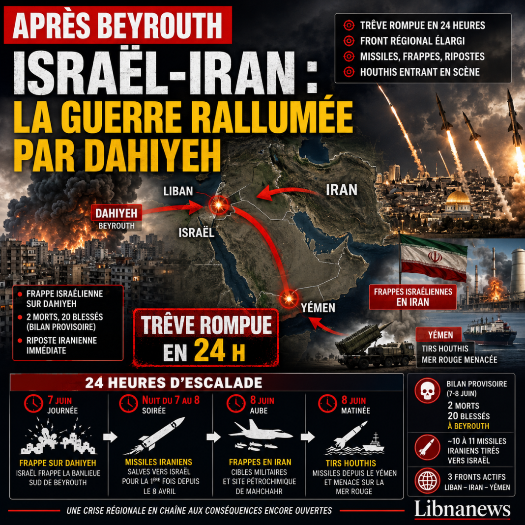 Guerre Israël-Iran : la reprise après Beyrouth