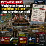 Liban-Israël : un texte sans retrait israélien