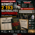 Koweït : retraits massifs de nationalité Koweït : retraits massifs de nationalité