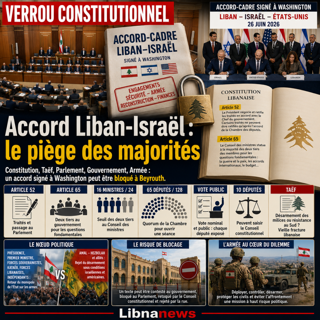 Accord-cadre Liban-Israël : le verrou des majorités