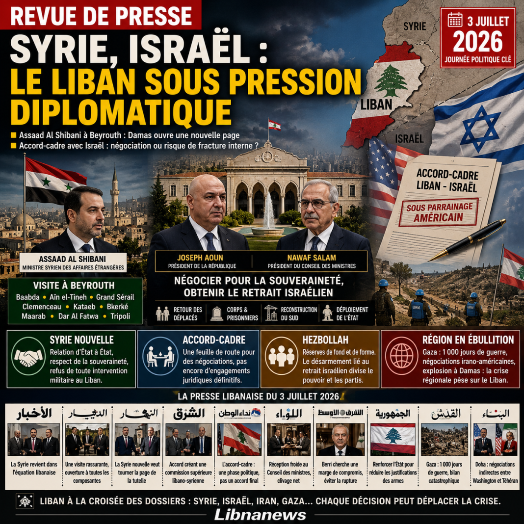 Revue de presse : le retour de la Syrie dans l’équation libanaise et l’épreuve de l’accord-cadre