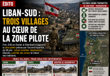 South Lebanon: three villages in the heart of the pilot zone