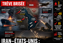 Iran : la guerre revient dans le Golfe
