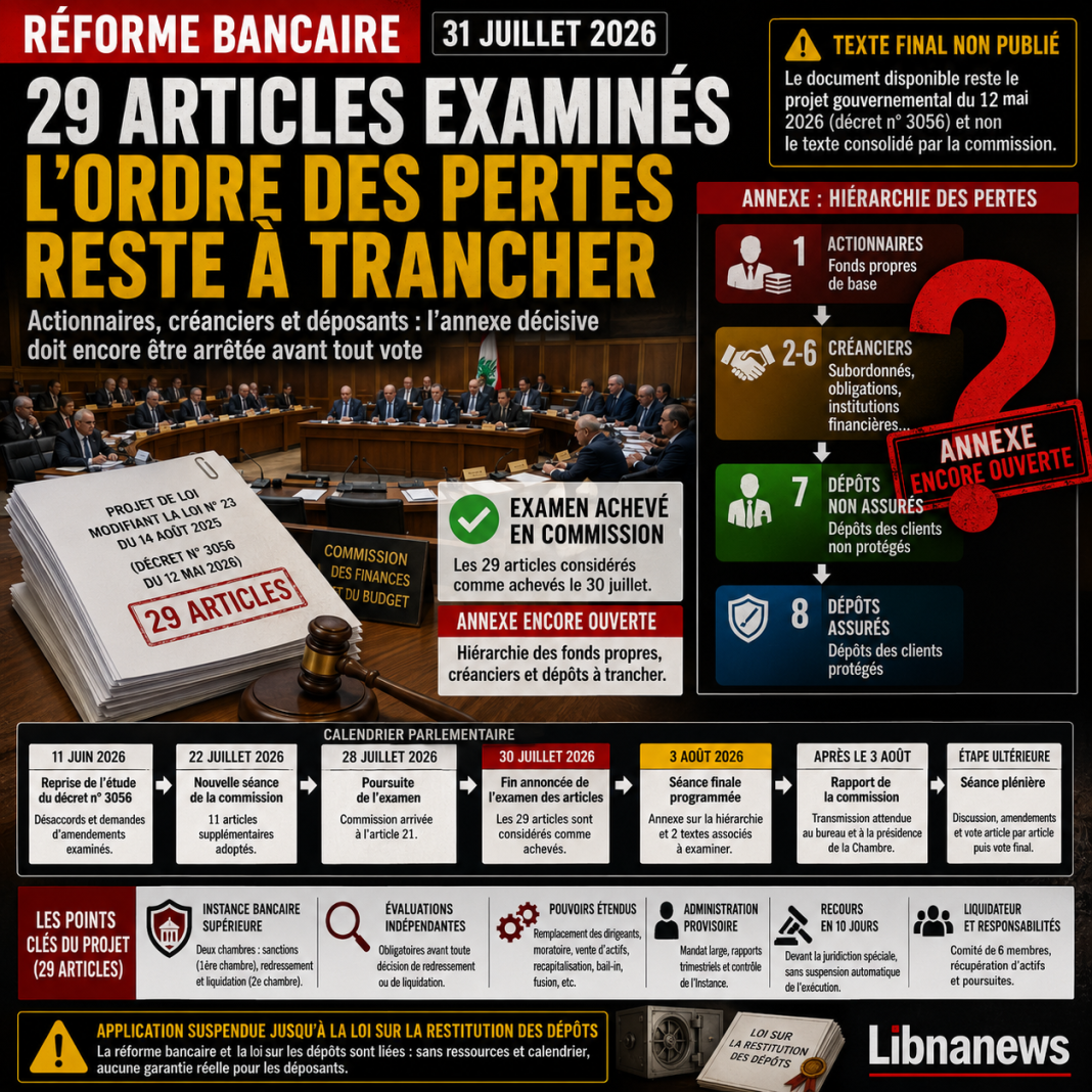 Réforme bancaire : les 29 articles au Parlement