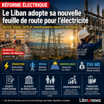 Electricity in Lebanon: the new roadmap