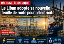 Electricity in Lebanon: the new roadmap