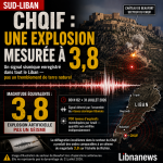 Explosion du Chqif : un signal de magnitude 3,8 Chqif explosion: a sign of magnitude 3.8