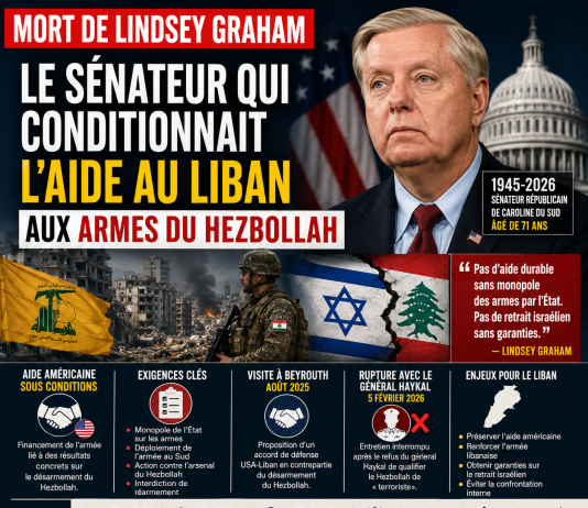 Mort de Lindsey Graham, soutien d’Israël qui conditionnait l’aide américaine au Liban Mort de Lindsey Graham, soutien d’Israël qui conditionnait l’aide américaine au Liban