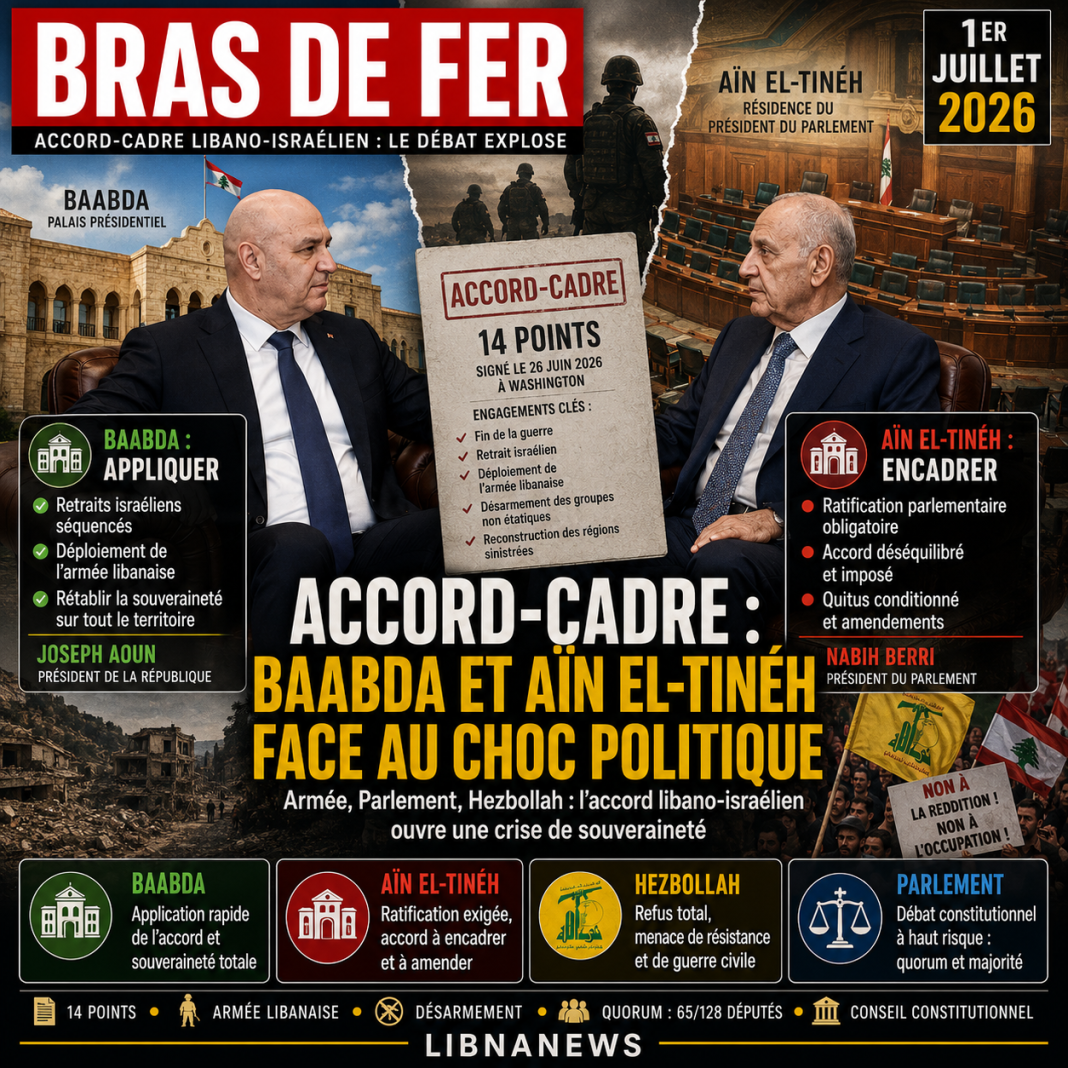 De Baabda à Aïn el‑Tinéh : la bataille politique autour de l’accord‑cadre