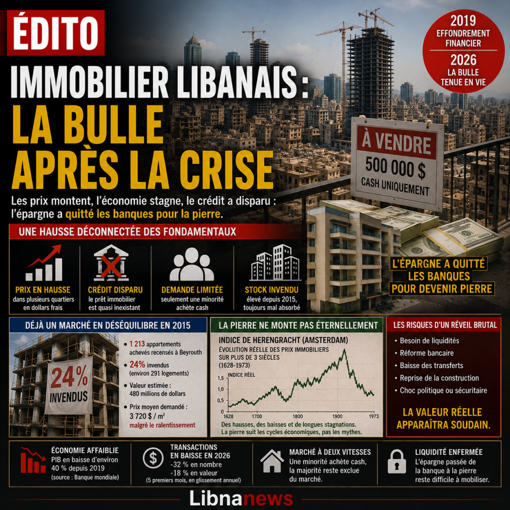 Lebanese real estate: the bubble after the crisis
