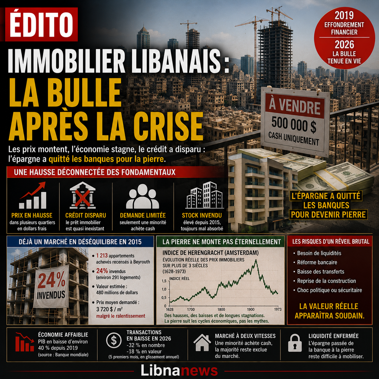 Lebanese real estate: the bubble after the crisis