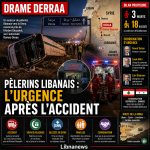 Accident à Deraa en Syrie : Beyrouth se mobilise