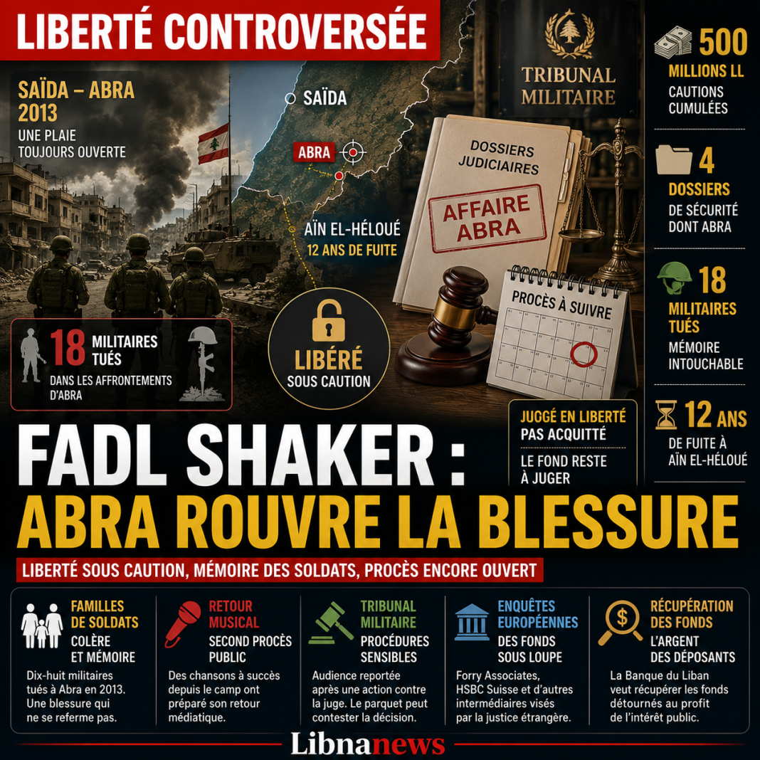 Fadl Shaker : libération sous controverse